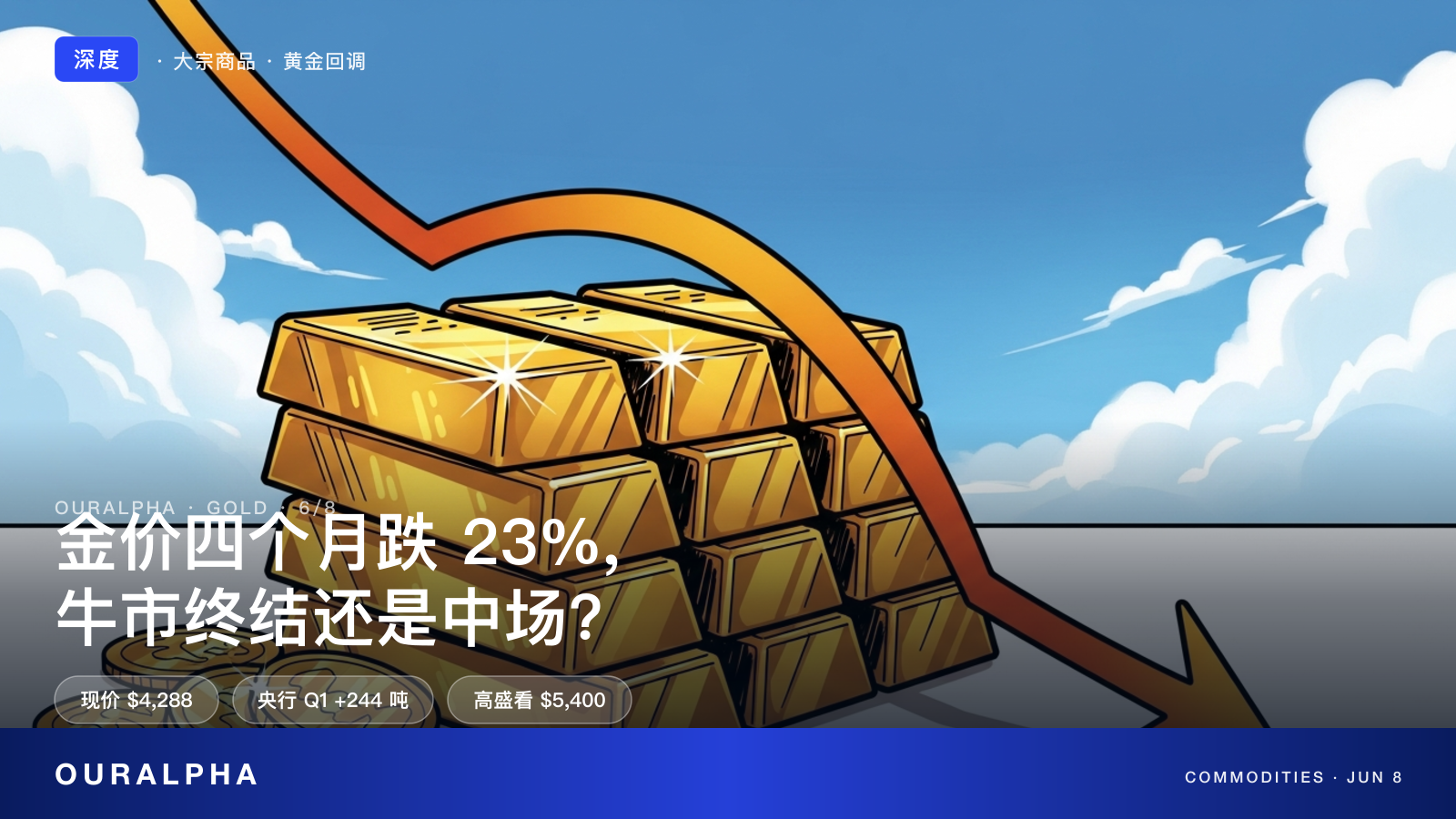 金价四个月回落 23%:牛市终结,还是中场回调?