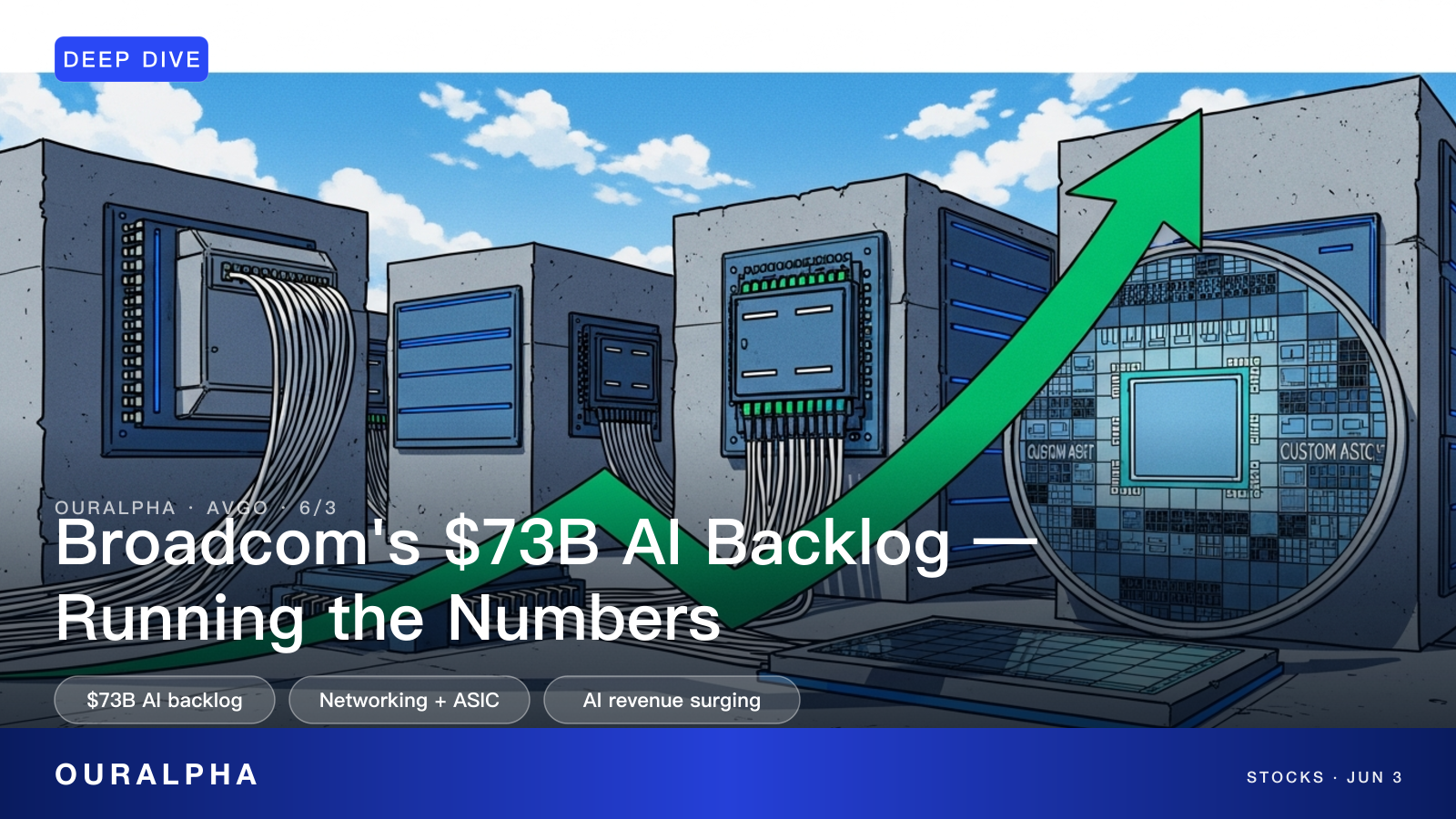 Broadcom AVGO AI chip earnings preview backlog and 2027 roadmap analysis