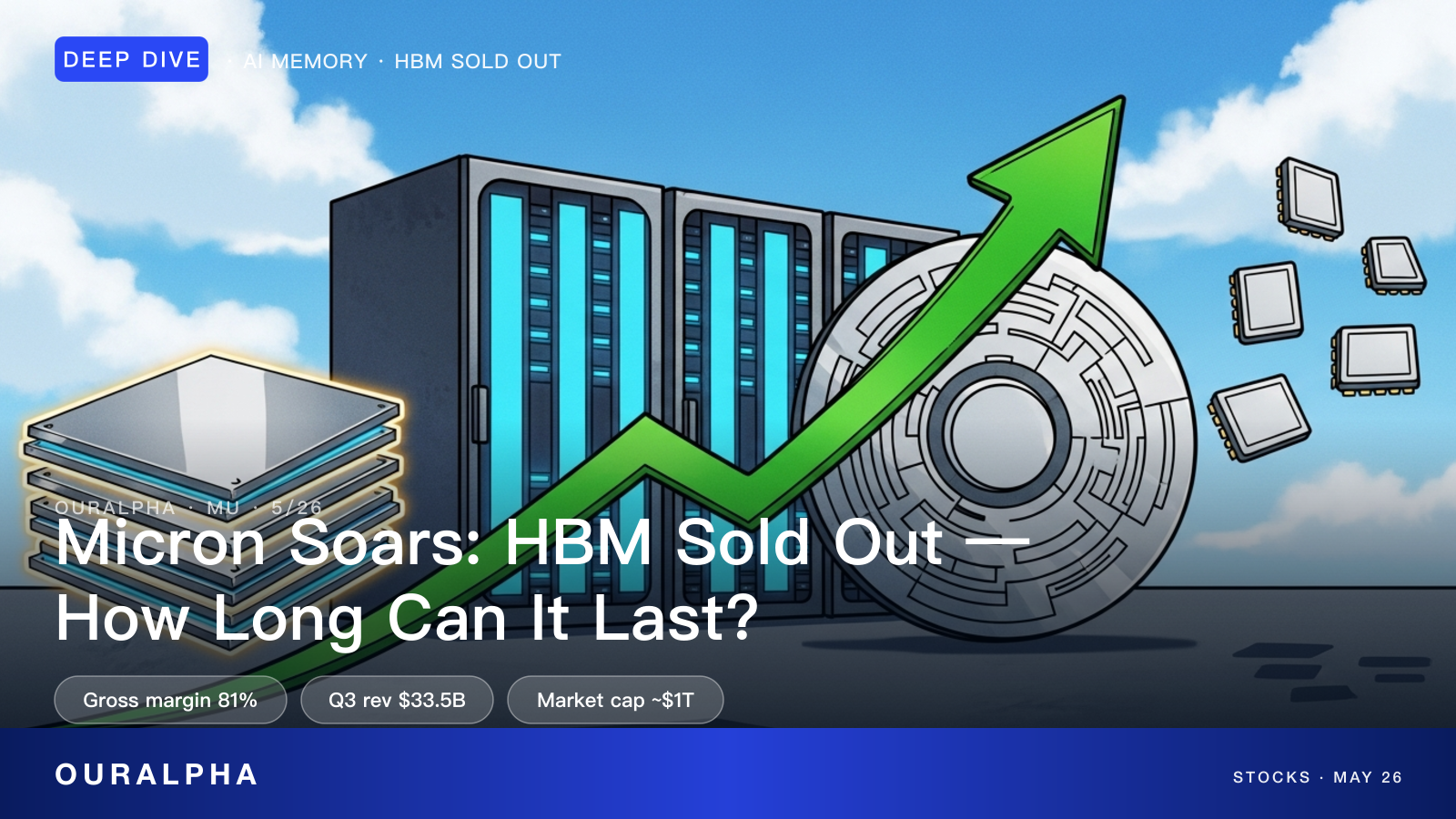 Micron Technology stock chart showing sharp year-to-date rally driven by HBM memory demand