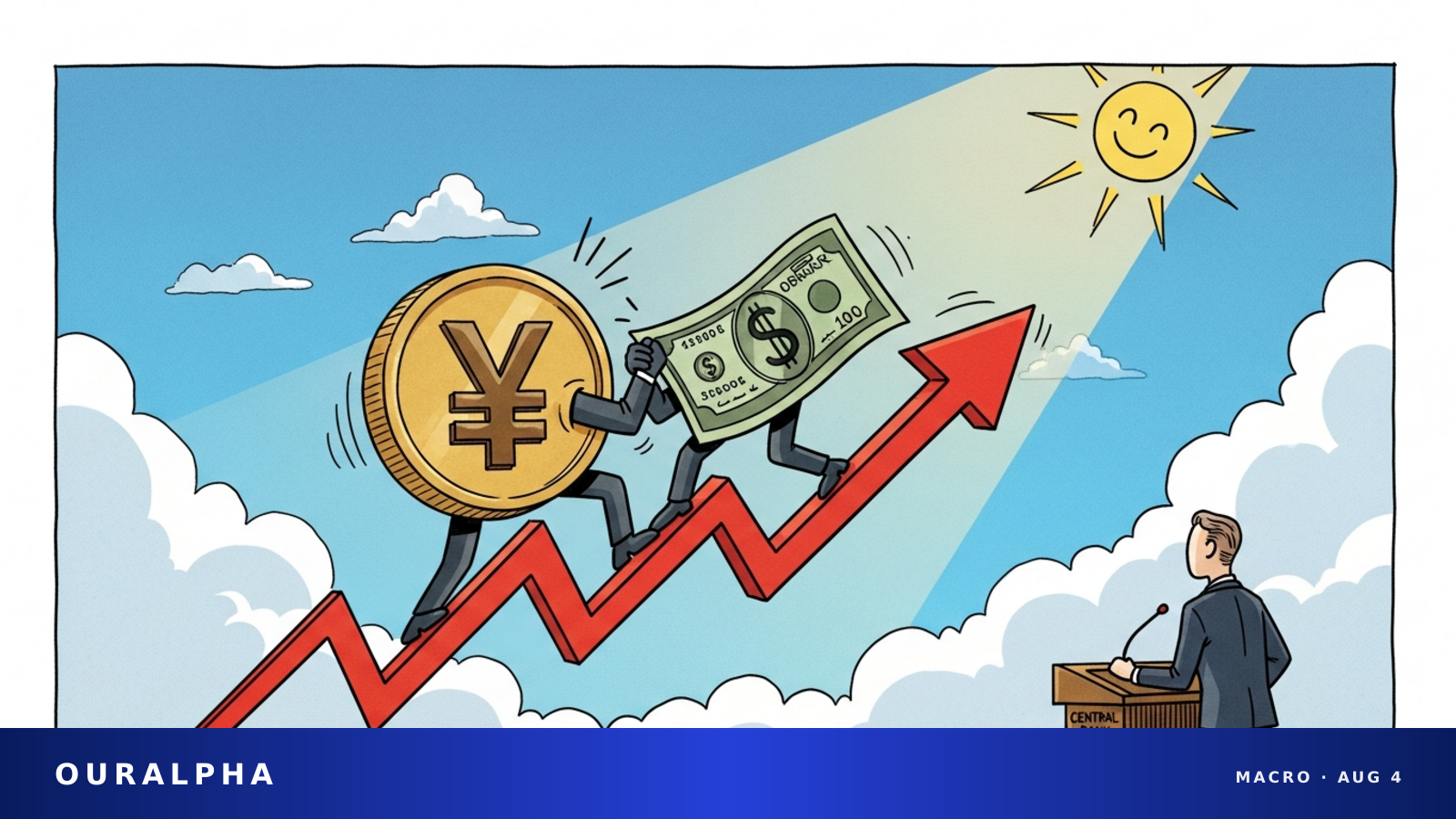 US-Japan joint yen intervention, Bessent pushes Fed repo facility expansion