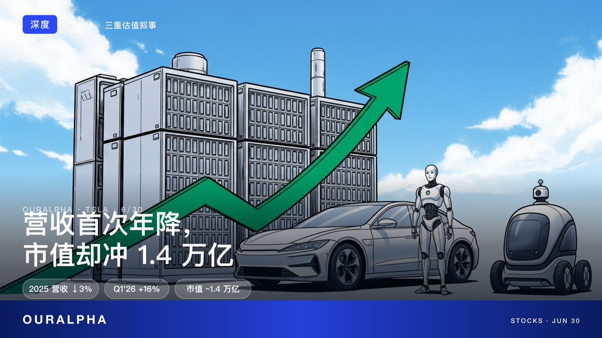 特斯拉 TSLA 个股深度 三重估值叙事 物理 AI 平台 营收年降 市值 1.4 万亿 OurAlpha