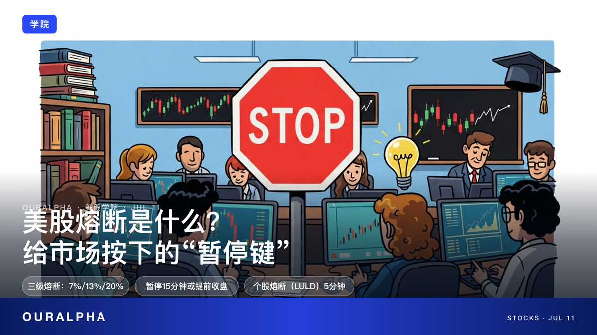 美股熔断机制详解：三级熔断规则与个股熔断区别