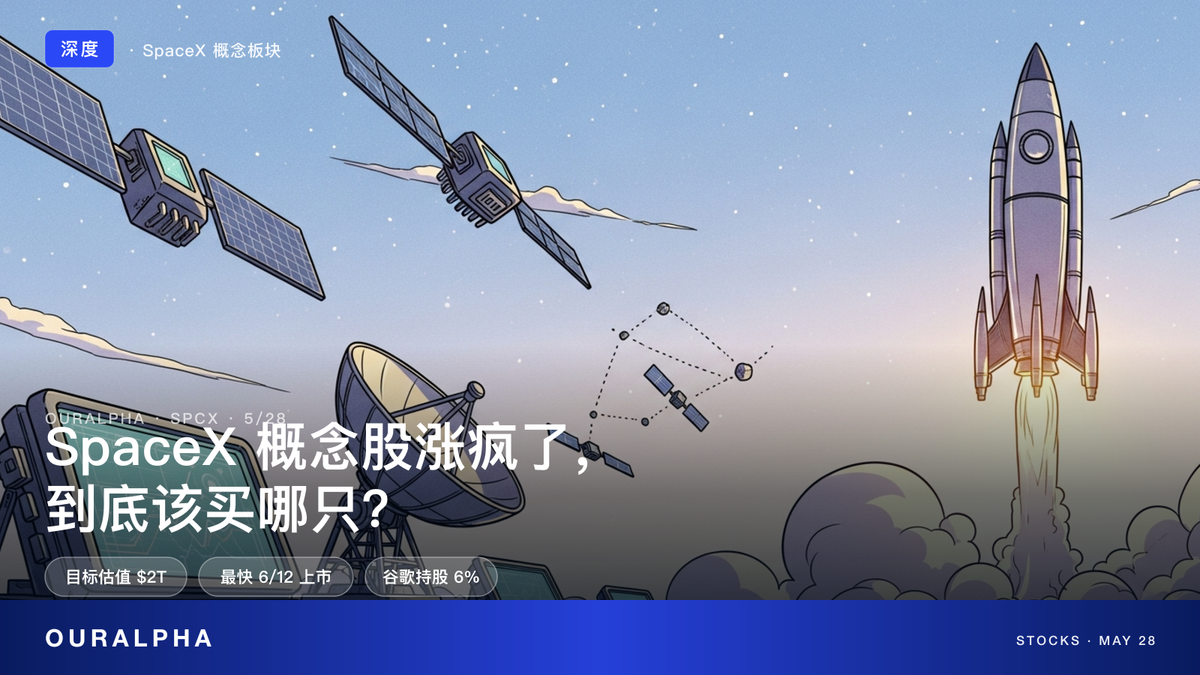 SpaceX 概念股深度分析封面：火箭 × 卫星 × 数据中心 × 上行箭头，谷歌 GOOGL 与火箭实验室 RKLB — OurAlpha