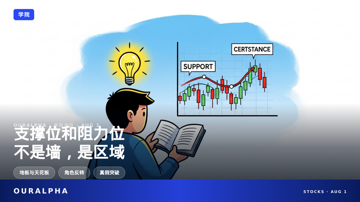 支撑位阻力位是什么？怎么画？一文讲透