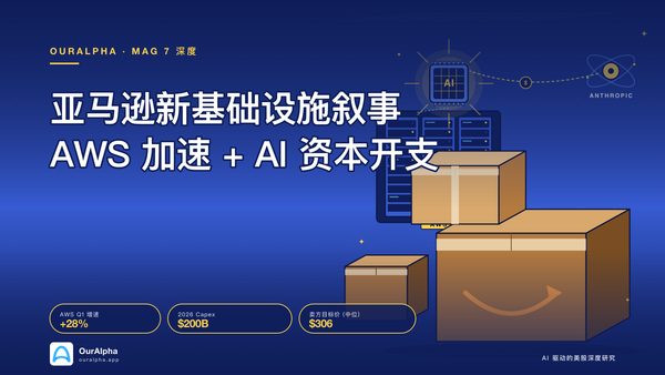 亚马逊 AMZN 深度分析封面：AWS 数据中心、Anthropic、Trainium 三角闭环示意 — OurAlpha