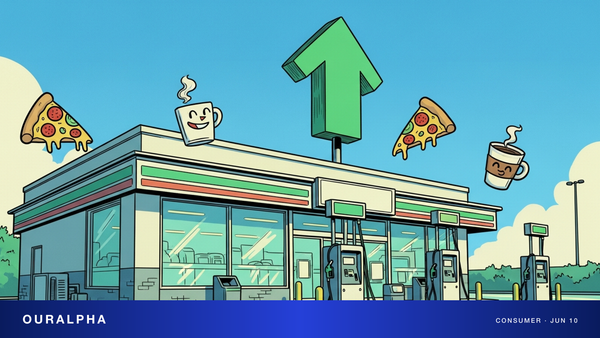 Casey's 财报炸裂大涨约 20%：便利店龙头业绩远超预期