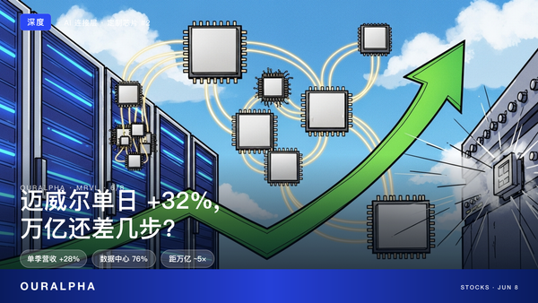 黄仁勋一句话让迈威尔涨 32%，万亿还差几步？