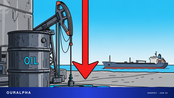 WTI 原油跌破 70 美元、布伦特创战前新低:霍尔木兹通航缓解供应担忧