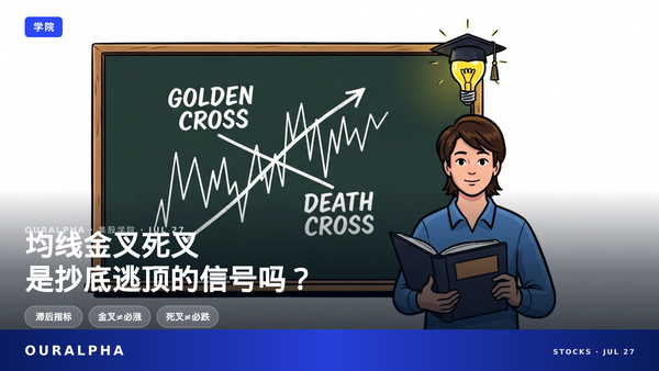 均线金叉死叉是什么？用法与风险详解