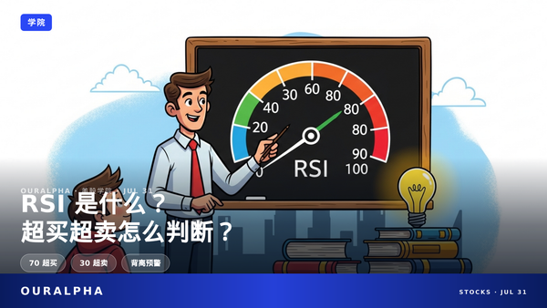 RSI 是什么？超买超卖判断与误区详解