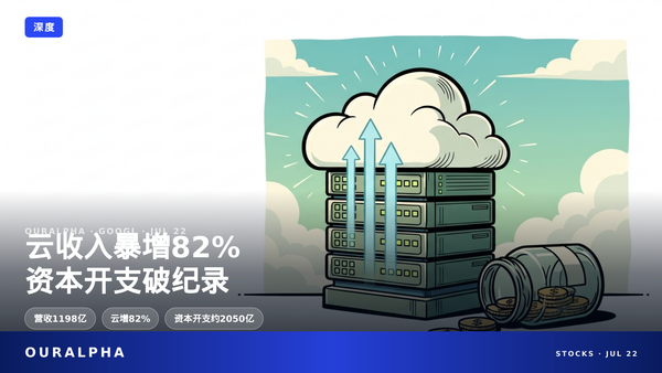 云增82%大幅提速,谷歌为何盘后重挫5%?