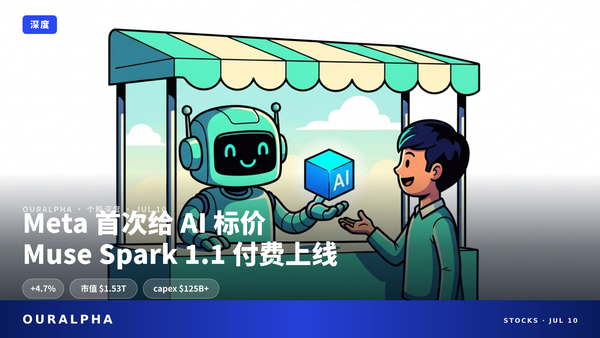 Meta 首次给 AI 标价：Muse Spark 1.1 付费层上线