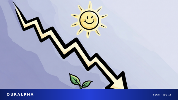 甲骨文跌至 52 周低点，历史数据显示平均回调 18%