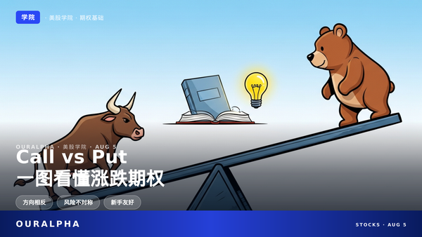 看涨期权和看跌期权有什么区别？Call与Put详解