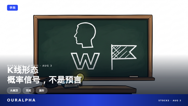 K线形态是什么？头肩顶、双底、旗形详解