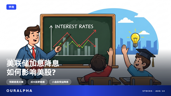 美联储加息降息对美股影响全解析
