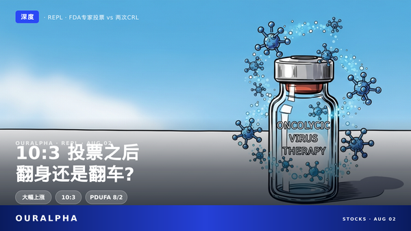 两次CRL腰斩后,10:3投票能让REPL翻身吗?