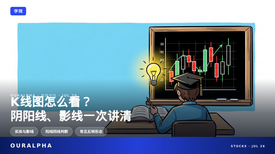 K线图怎么看？阴阳线、影线一次讲清