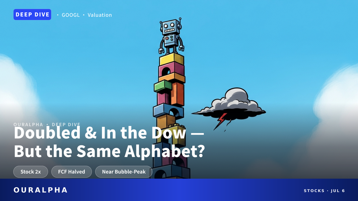 Alphabet GOOGL stock chart showing 100% one-year gain alongside Dow Jones Industrial Average inclusion