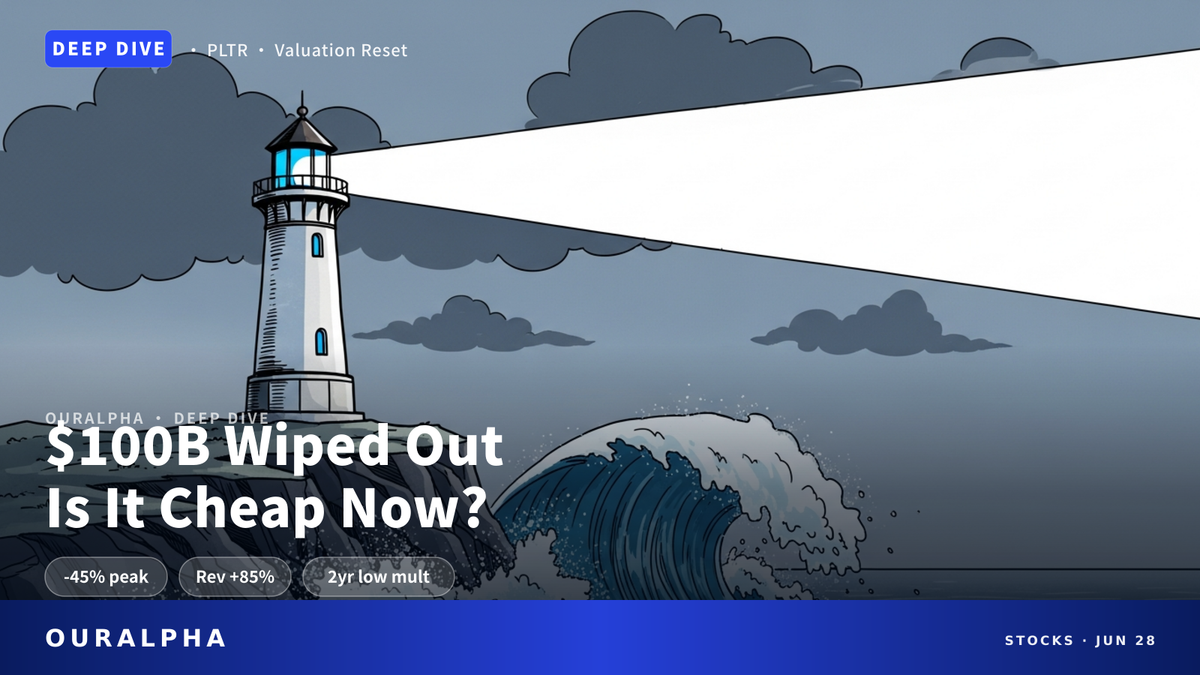 Palantir PLTR stock analysis — valuation reset without fundamentals collapse | OurAlpha