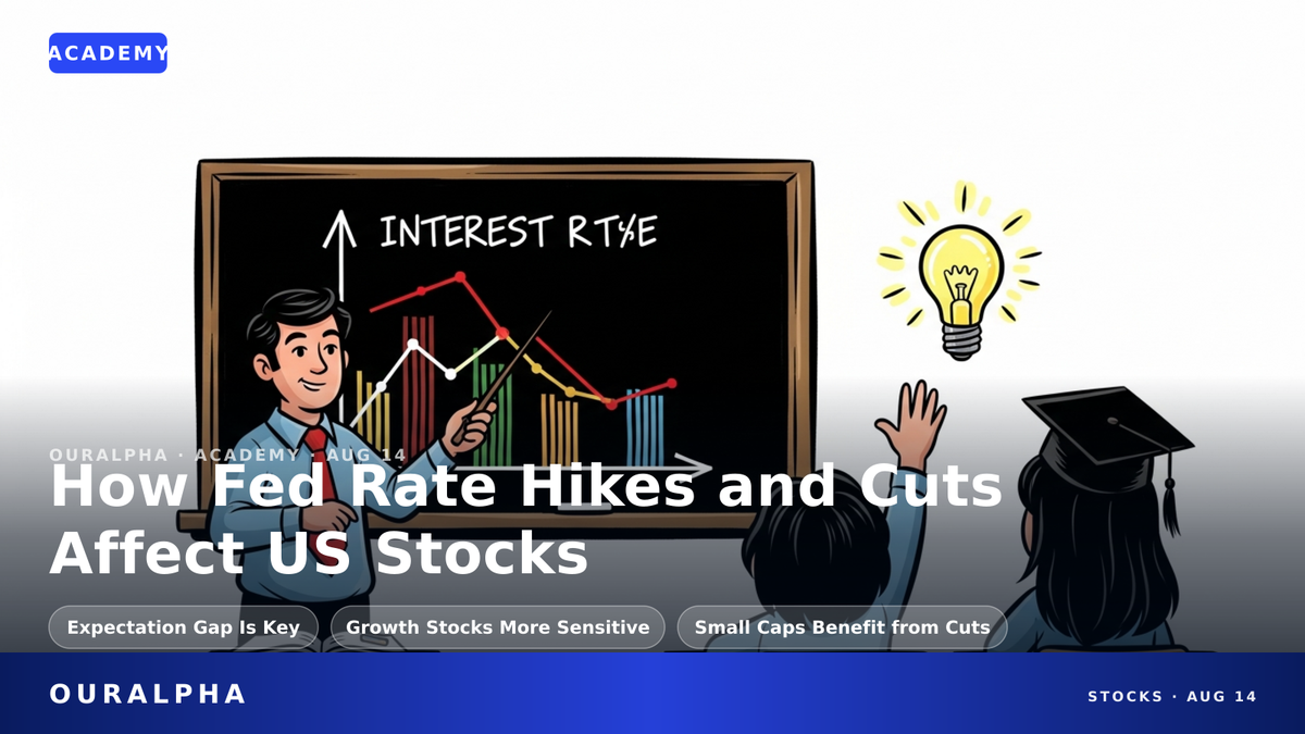 The Complete Guide to How Fed Rate Hikes and Cuts Affect US Stocks