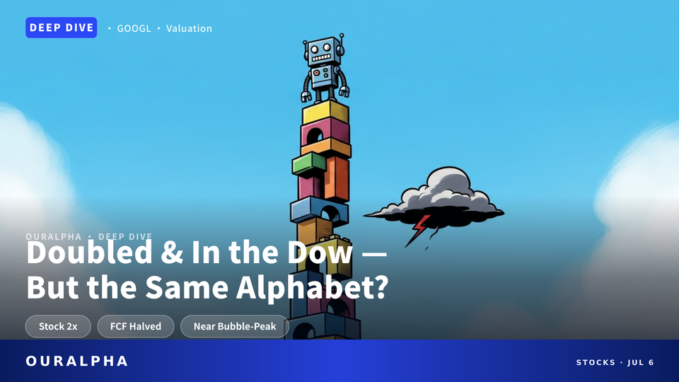 After Doubling and Joining the Dow: The Alphabet You're Buying Today Is Not the Same Company