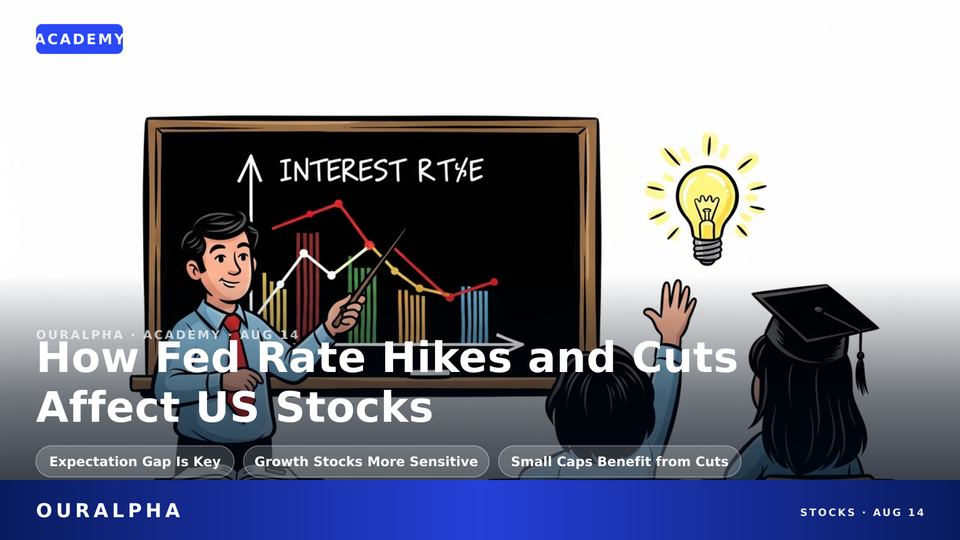 The Complete Guide to How Fed Rate Hikes and Cuts Affect US Stocks