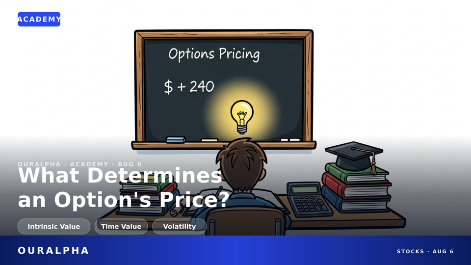 Option Pricing Explained: Intrinsic Value and Time Value in Plain English